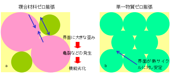 図6