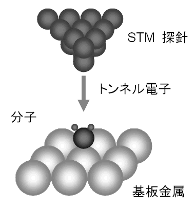 図2