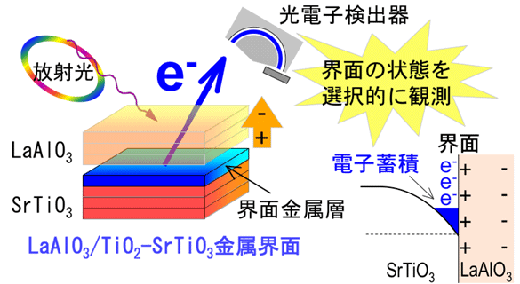 図2