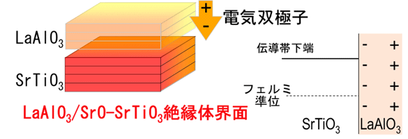 図2