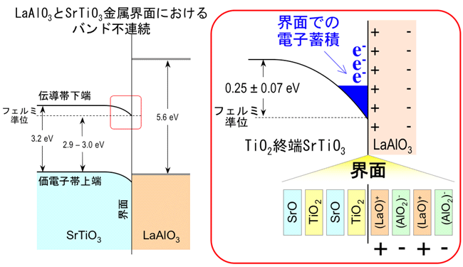 図3