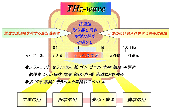 図1