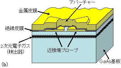 図3(b)