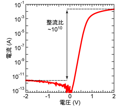 図2