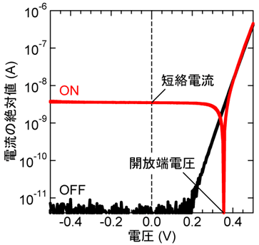 図3