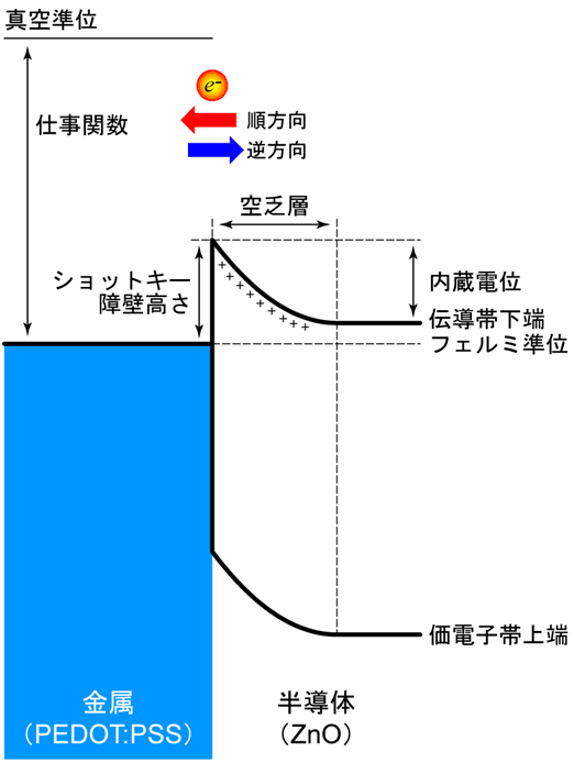 図5