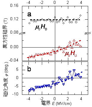 図3