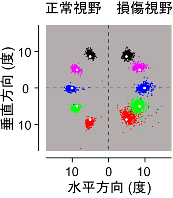 図1