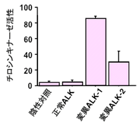 図4