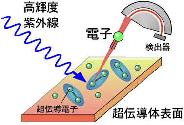 図2