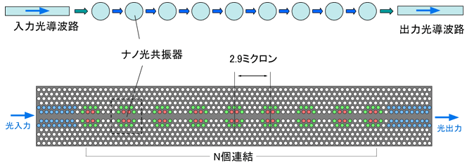 図1