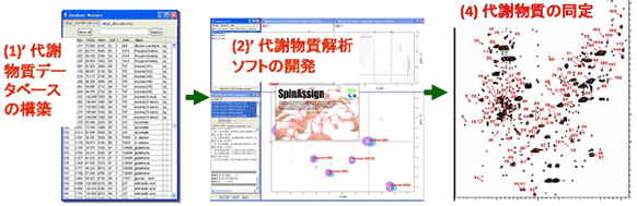 図2