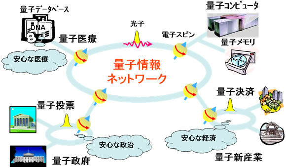 図1