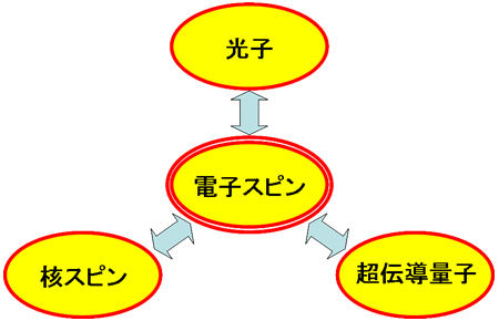 図3