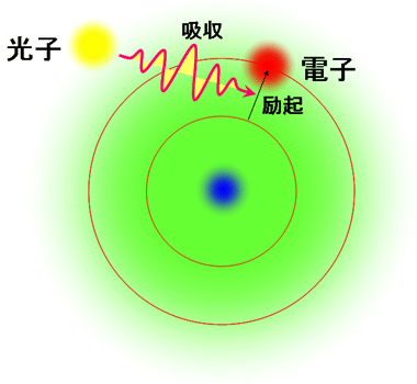 図4