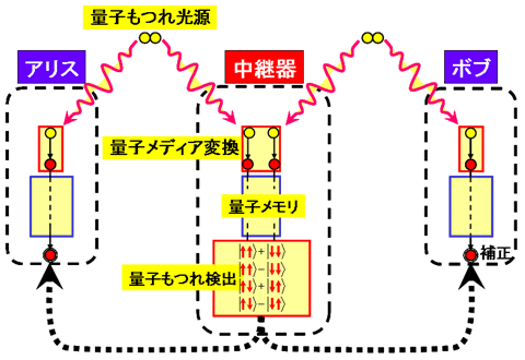 図6