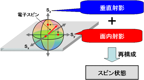 図7