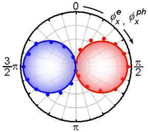 図9