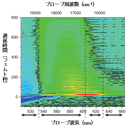 図3