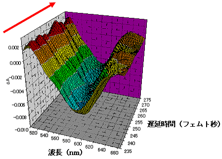 図4