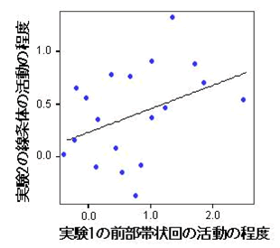 図4