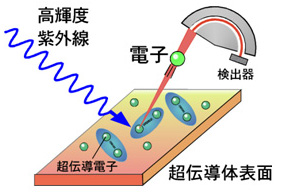 図1