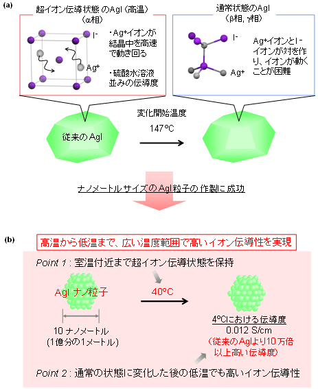 図2