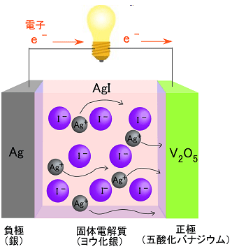 熱化学電池