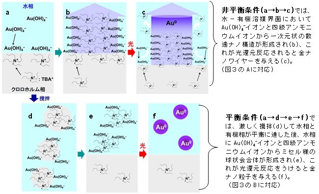 図4