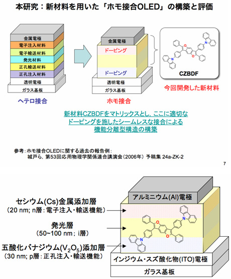 図3