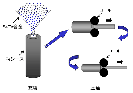 図1