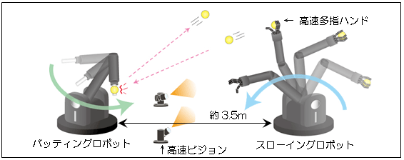 図1