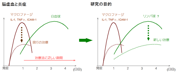 図1