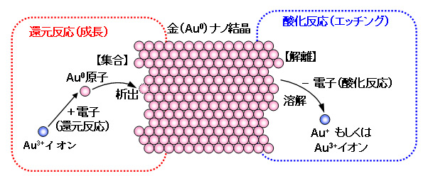 図3