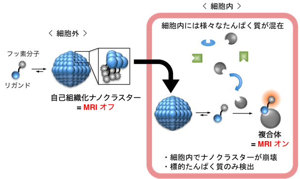 図3