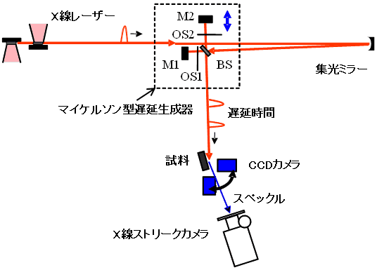 図1