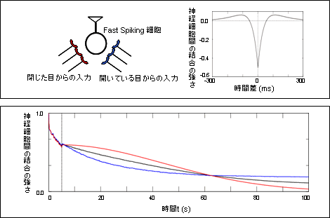 図３