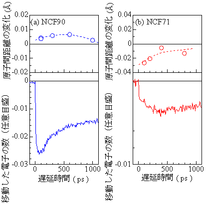 図４