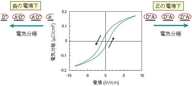 図３