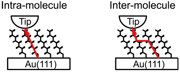 図６