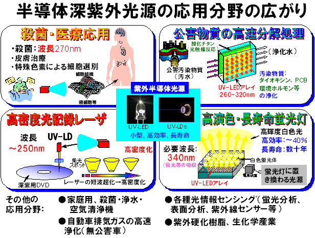 図1