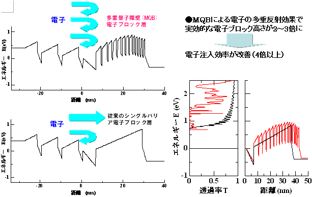 図３