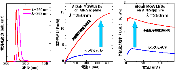 図４