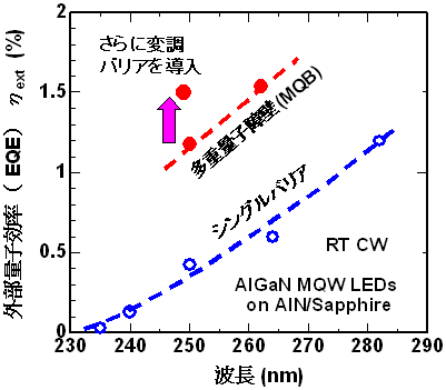 図５