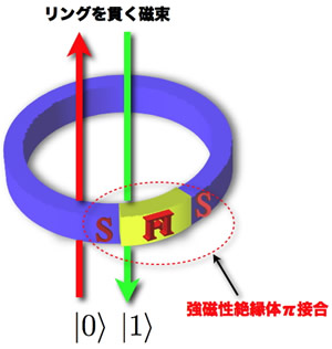 図４