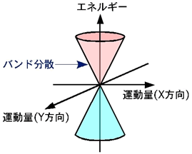 図１