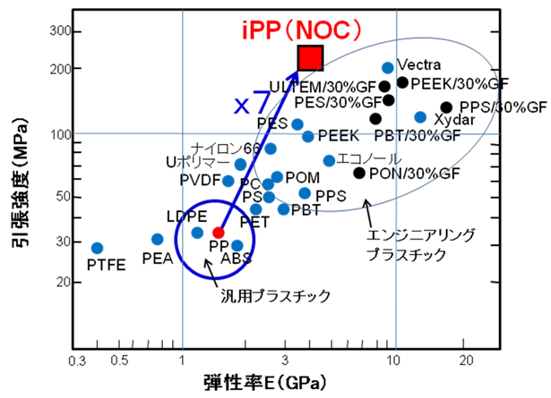 図６