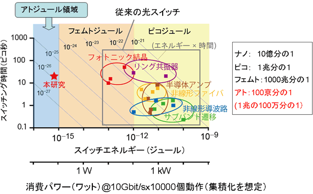 図３