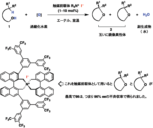 図１