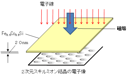 図２